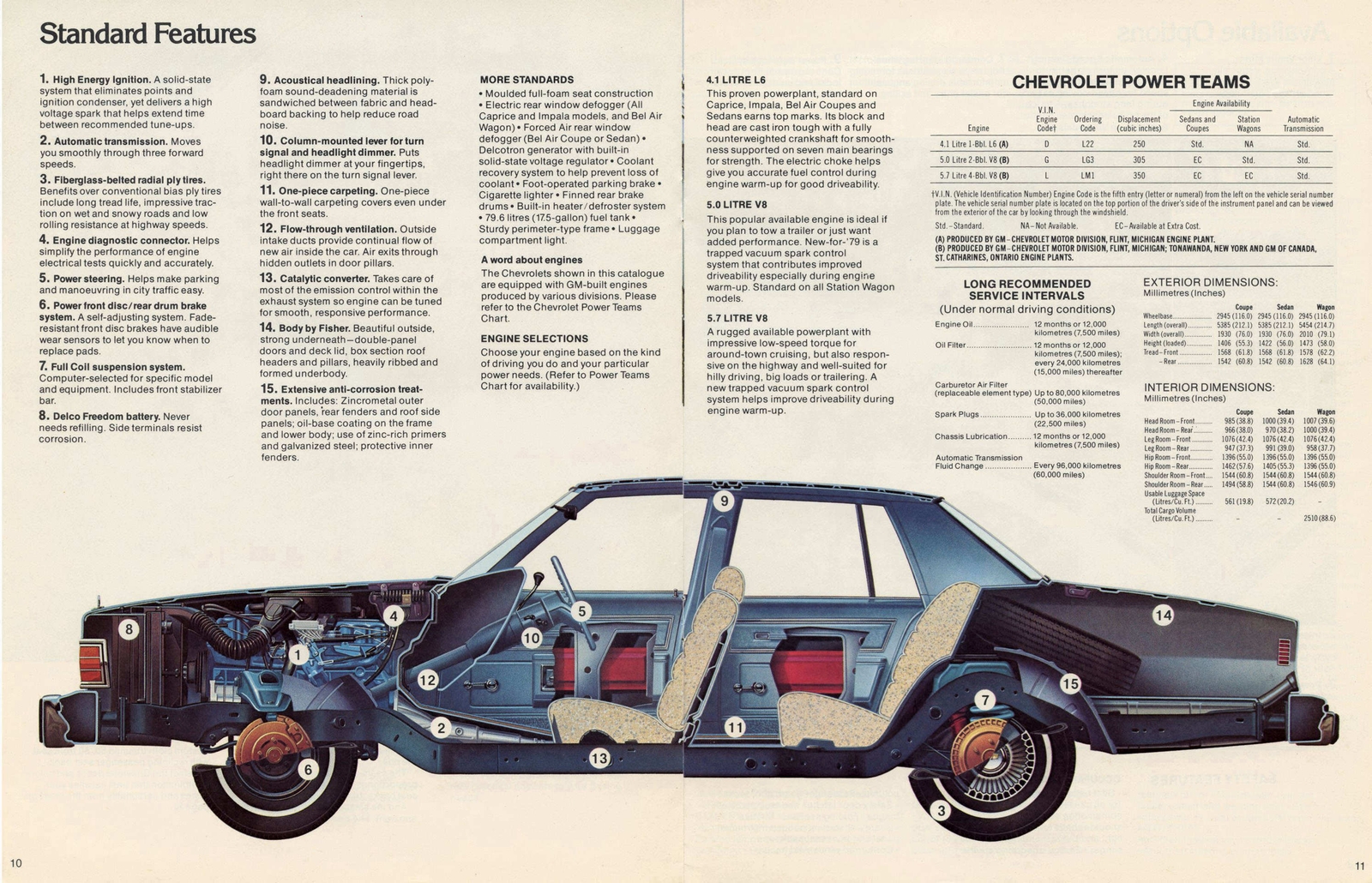 n_1979 Chevrolet Full Size (Cdn)-10-11.jpg